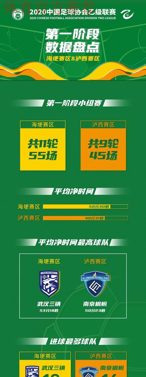 唤燃亿心 | 2020中乙联赛第一阶段顺利结束