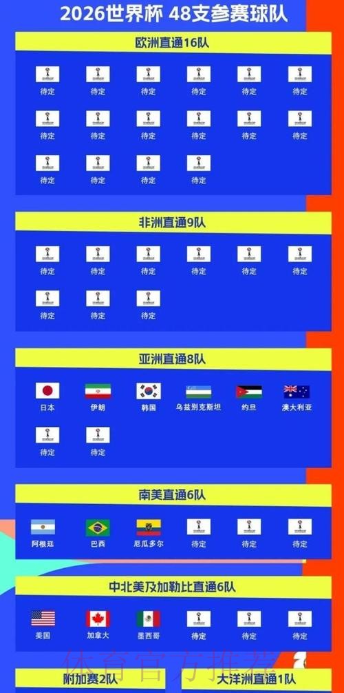 2026美加墨世界杯排名哪里看