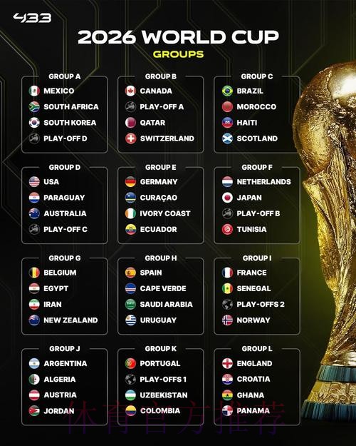 2026美加墨世界杯积分榜高清 2026美加墨世界杯积分榜高清