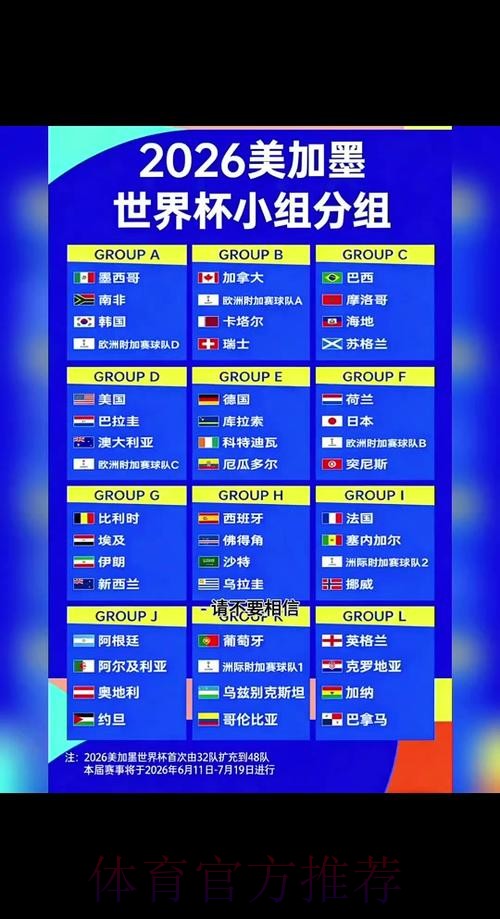 2026世界杯排名规则 2026世界杯排名规则