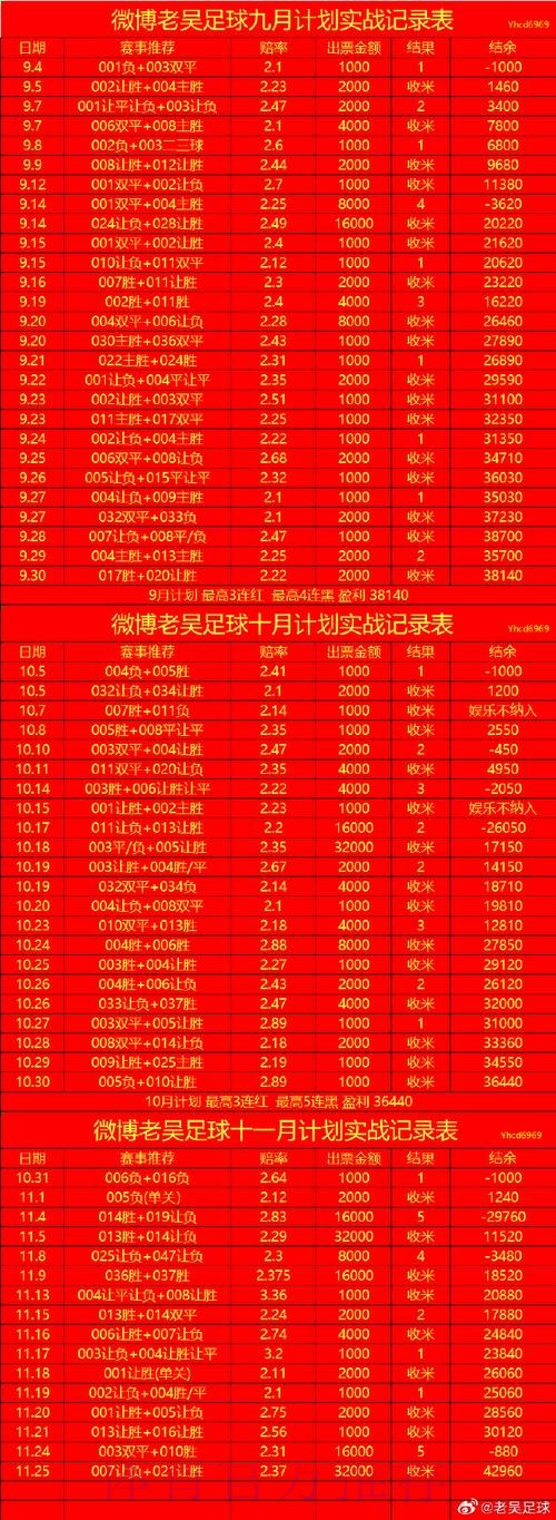 世界杯投注稳定全站