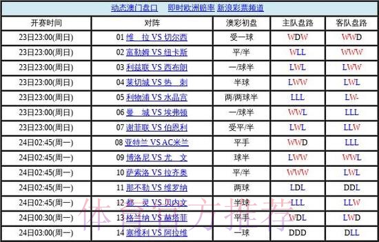 世界杯盘口高清官方