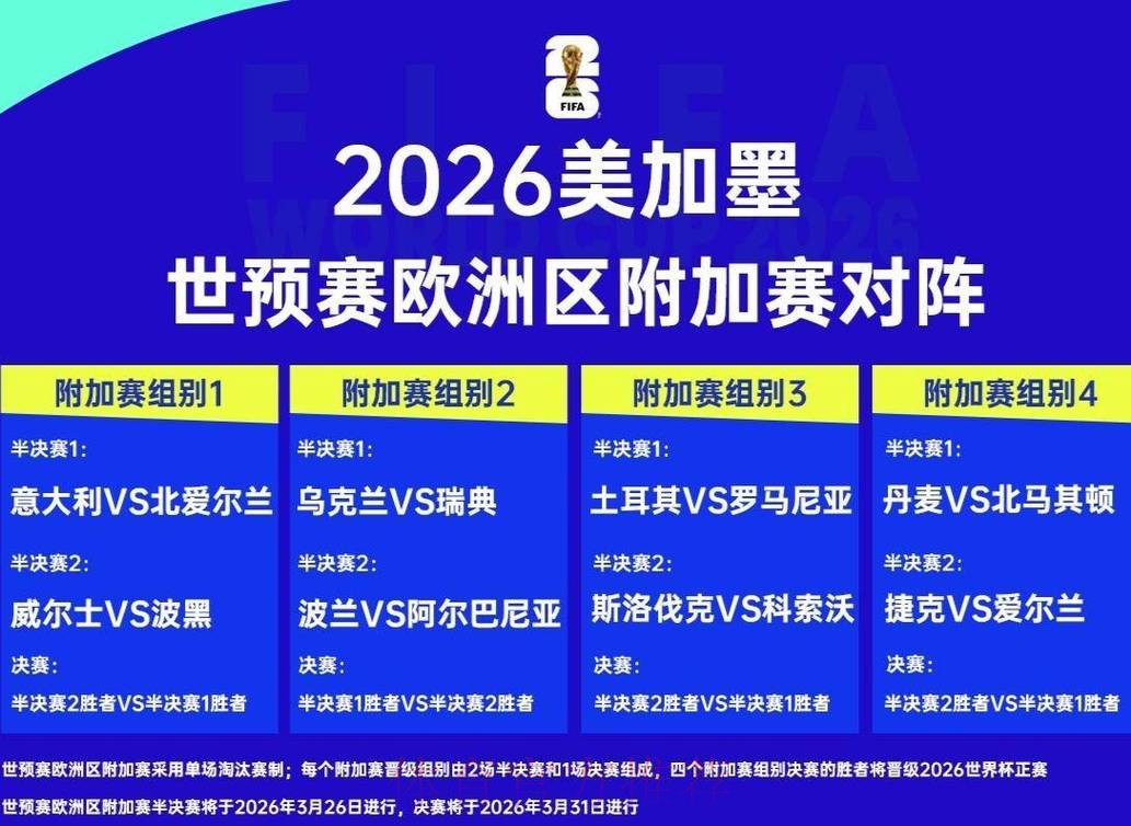 2026世界杯外围最佳 2026世界杯外围最佳